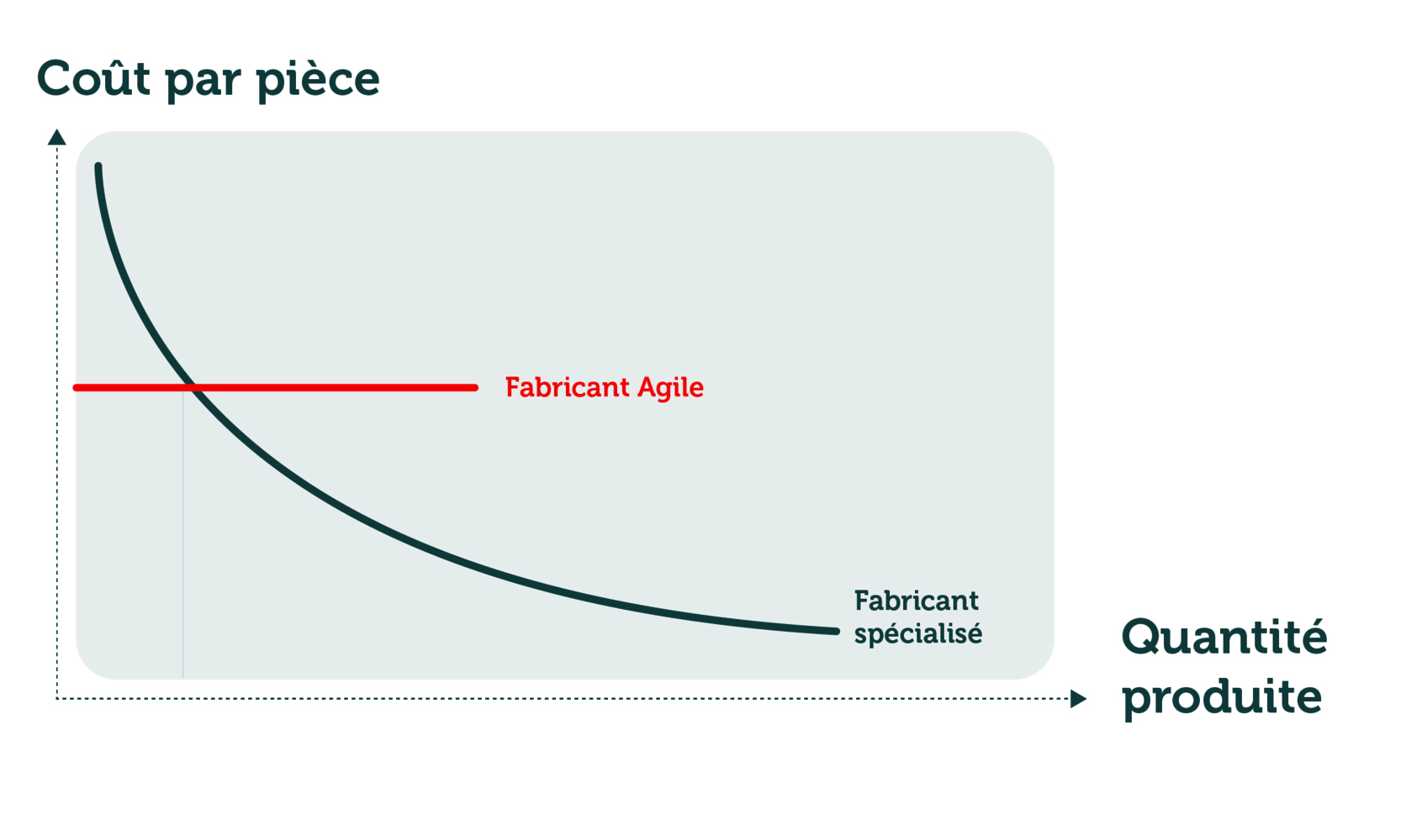 Cost per Piece vs. Quantity